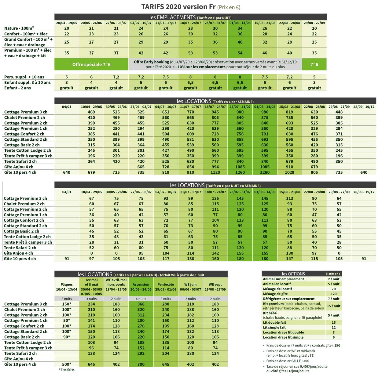 tarifs du camping de l'étang